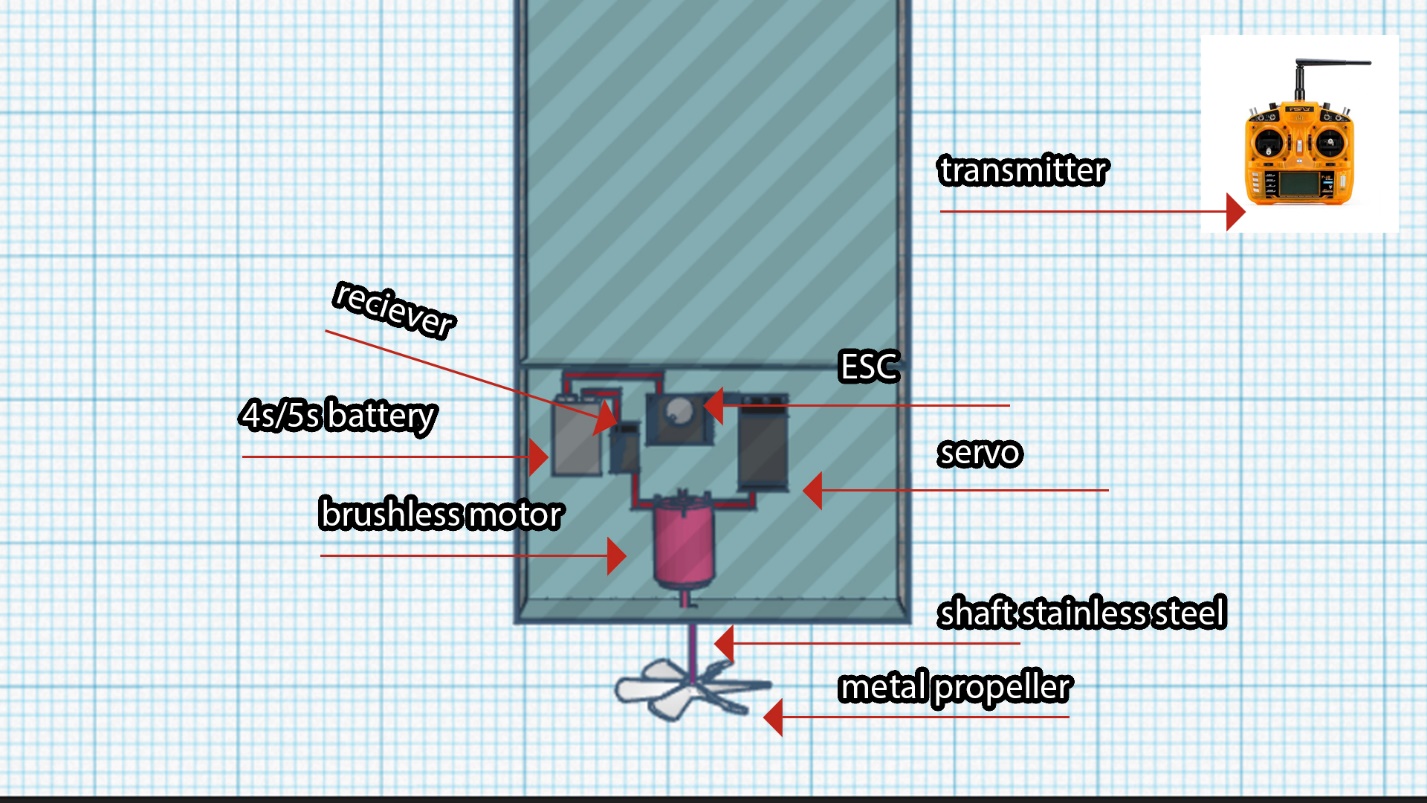 Component Wiring & Electronics Schematic